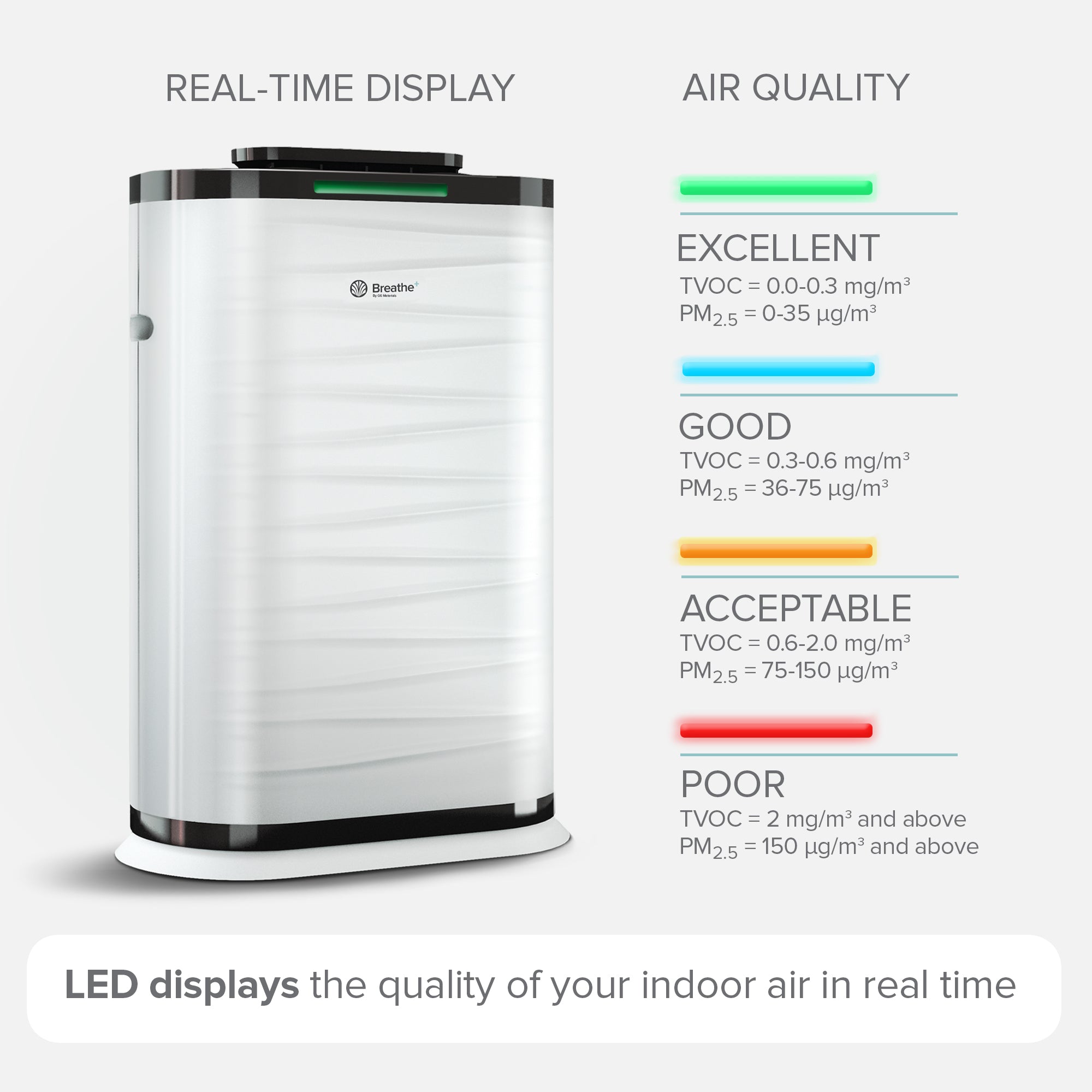 [Free Second Day Shipping] Breathe+ Pro Air Purifier