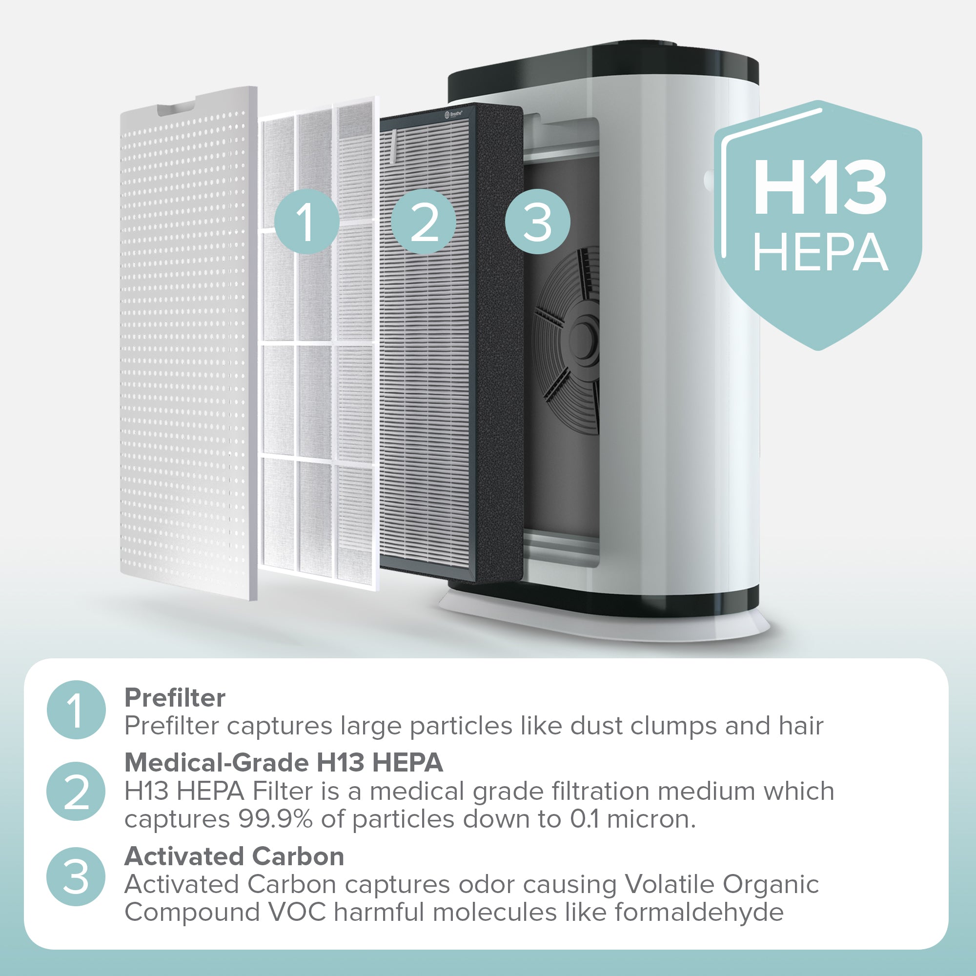 Breathe+ Pro Air Purifier: Medical Grade Air Purification System With Real-Time Air Quality Monitoring
